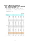 대한민국 국회도서관 | 정보검색 > 소장정보 검색 > 최근 5년간 대구ㆍ경북 대형소매점 판매동향 (2003~2007) 최근 5년간 대구ㆍ경북... 
