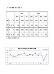 대한민국 국회도서관 | 정보검색 > 소장정보 검색 > 경남지역 산업활동동향 (2005년 3월 및 1/4분기) 경남지역 산업활동동향 (2005년 3월 및 1... 