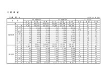 국회도서관 | 정보검색 > 소장정보 검색 > 수입수산물 검사실적 (2008년 8월말) 수입수산물 검사실적 (2008년 8월말) / 국립수산물품질검사원