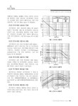KSR-3 김발엔진 구동 시스템의 전자파 환경시험 | 국회도서관 국회전자도서관