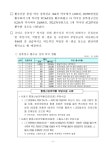 대한민국 국회도서관 | 정보검색 > 소장정보 검색 > 동일처방전으로 중복청구한 약국에 대해 5억 8천여만원 환수 동일처방전으로 중복청구한... 