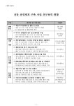 대한민국 국회도서관 | 정보검색 > 소장정보 검색 > 국립아시아문화전당 운영프로그램 및 콘텐츠 개발 본격 추진 국립아시아문화전당... 