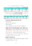 대한민국 국회도서관 | 정보검색 > 소장정보 검색 > 하수슬러지관리 종합대책(수정) 하수슬러지관리 종합대책(수정) / 환경부