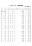 대한민국 국회도서관 | 정보검색 > 소장정보 검색 > 대구ㆍ경북 대형소매점 판매 동향 (2009년 03월) 대구ㆍ경북 대형소매점 판매 동향... 