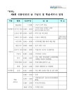 대한민국 국회도서관 | 정보검색 > 소장정보 검색 > ‘위해식품 없는 건강한 사회, 밝은 미래’ 추진 선포 ‘위해식품 없는 건강한 사회, 밝은... 