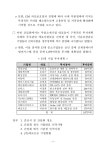 지엠에프비비씨일호선박투자회사 | 부품소재기업 투자독려 행보 : “부품소재 투자기업 간담회”에서... 부품소재기업 투자독려 행보 : “부품소재 투자기업 간담회”에서 GM대우...