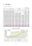대한민국 국회도서관 | 정보검색 > 소장정보 검색 > 가입자관리 (2009.6) 가입자관리 (2009.6) / 국민연금공단