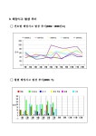 대한민국 국회도서관 | 정보검색 > 소장정보 검색 > 해양안전예보 (2009년 9월) 해양안전예보 (2009년 9월) / 국토해양부 중앙해양안전심판원