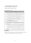 국내ㆍ외 피부미용 자격제도 분석 | 국회도서관 국회전자도서관