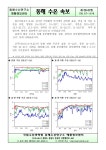 제09-37호 ('09.9.7~9.14) 동해 수온 속보. 제09-37호 ('09.9.7~9.14) / 국립수산과학원 동해수산연구소 해황정보센터
