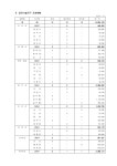 정보검색 > 소장정보 검색 > 집단시설지구 조성 현황 (2008.12.31 기준) 집단시설지구 조성 현황 (2008.12.31 기준) / 국립공원관리공단