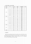 대한민국 국회도서관 | 정보검색 > 소장정보 검색 > 경기 용인시 기흥구 일개 고등학교 장병원성대장균(EPEC) 유행 (2009년 6월) 경기 용인시... 