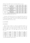 대한 2008총선미디어연대 모니터 총평가 보고서 방송 선거보도에 대한 2008총선미디어연대 모니터 총평가 보고서 / 민주언론시민연합