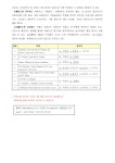 현대ㆍ기아차와 함께하는 아트드림 콘서트 개최 : 나도 예술가! 호암아트홀에서 연주해요 | 국회도서관 국회전자도서관