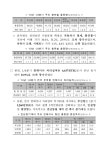 대한민국 국회도서관 | 정보검색 > 소장정보 검색 > 10. 1/4분기 항만물동량 전년동기 대비 12.3% 증가 : 자동차, 철재, 컨 물동량은... 