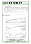 정보검색 > 소장정보 검색 > 동해 주간해황 정보 (제10-5-04호) 동해 주간해황 정보 (제10-5-04호) / 국립수산과학원 동해수산연구소 해황정보센터