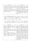 대한민국 국회도서관 | 정보검색 > 소장정보 검색 > 보금자리주택 거주의무기간(5년) 예외요건 수정 : 「보금자리주택건설 특별법시행령」 개정안... 
