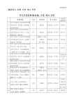 대한민국 국회도서관 | 정보검색 > 소장정보 검색 > 목조아미타여래좌상등 17건 보물 지정 예고 목조아미타여래좌상등 17건 보물 지정 예고... 