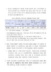 UNDP, 우리나라 성불평등지수(GII) 20위 발표 | 국회도서관 국회전자도서관