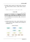 대한민국 국회도서관 | 정보검색 > 소장정보 검색 > 포도주산지 농협의 판매사업 성공사례 : 영천 금호농협 포도주산지 농협의 판매사업 성공사례... 