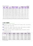 대한민국 국회도서관 | 정보검색 > 소장정보 검색 > (2011년)지역일자리 대책 추진계획 (2011년)지역일자리 대책 추진계획 / 영등포구