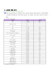 대한민국 국회도서관 | 정보검색 > 소장정보 검색 > (2011년)지역일자리 대책 추진계획 (2011년)지역일자리 대책 추진계획 / 영등포구