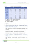 중국 조선공업발전 전망과 우리의 대응 | 국회도서관 국회전자도서관