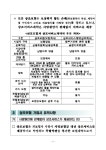 도립포천도서관상조 | 대한민국 국회도서관 | 정보검색 > 소장정보 검색 > 상조보험 제대로 알고 가입하세요 상조보험 제대로 알고 가입하세요 / 금융감독원