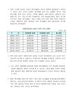 대한민국 국회도서관 | My Library 국회도서관