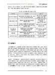 ′미소(美少)금융′ 제도 | 국회도서관 국회전자도서관