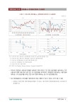 법인세율 vs. 경기상황과 법인세수 간 상관관계 | 국회도서관 국회전자도서관
