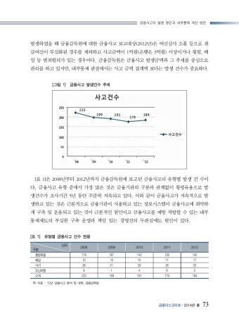 금융사고의 발생 원인과 내부통제 개선 방안 | 국회도서관 국회전자도서관
