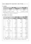 대한민국 국회도서관 | 정보검색 > 소장정보 검색 > KNB금융지주와 경남은행간, KJB금융지주와 광주은행간 금산법상 합병·전환 인가 [전자자료]... 