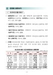 자산유동화증권 발행실적 분석 | 국회도서관 국회전자도서관