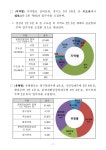 대한민국 국회도서관 | 정보검색 > 소장정보 검색 > 올해 전국적으로 11만 7천호 공공임대주택 입주자 모집 [전자자료] : 위례 6천호, 하남미사... 
