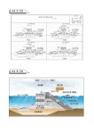 재해취약지구 정비 부산 북항의 관문인 오륙도 방파제 보강 추진 [전자자료] : 1,500억 원 투입, 기후변화에 따른 항만구역내 재해취약지구 정비... 