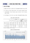 대한민국 국회도서관 | 정보검색 > 소장정보 검색 > 국내인구이동 (2016년 6월) [전자자료] 국내인구이동 (2016년 6월) [전자자료] / 통계청