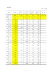 대한민국 국회도서관 | 정보검색 > 소장정보 검색 > 민원사무 주요통계 (2016.03.31.) [전자자료] 민원사무 주요통계 (2016.03.31.) [전자자료]... 