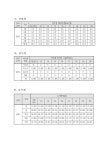 대한민국 국회도서관 | 정보검색 > 소장정보 검색 > (2016년도) 충청남도 서천군(안) 수질개선사업계획 추진실적 [전자자료] : 금강수계 (2016년도)... 