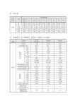 금강엔지니어링(주) - 수질(천안시 관할) | 수질개선사업계획 추진실적(안) [전자자료] : 금강수계 (2016년도) 충청남도 천안시 수질개선사업계획 추진실적(안) [전자자료] : 금강수계 / 천안시