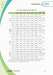 주요국의 하이테크산업 현황 분석 | 국회도서관 국회전자도서관
