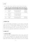 감초당약업사(감초아재몰) | 감초(甘草) 한약재 품질표준화 연구사업단 | 국회도서관 국회전자도서관