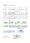 실용계는 종계 농장서 분양 토종 씨암탉 맛 그대로 담은 우리맛닭 분양 [전자자료] : 종계는 가금연구소, 실용계는 종계 농장서 분양 / 농촌진흥청