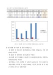[전자자료] : 반여 (2017년 2/4분기) 경매전 농산물 안전성조사 결과보고 [전자자료] : 반여 / 부산광역시보건환경연구원 반여농산물검사소