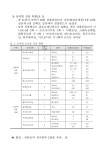 [전자자료] : 반여 (2017년 2/4분기) 경매전 농산물 안전성조사 결과보고 [전자자료] : 반여 / 부산광역시보건환경연구원 반여농산물검사소