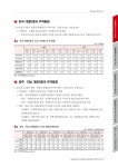 아시아뉴스通 | 국회도서관 국회전자도서관