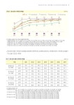 청소년의 미디어 이용 7년간의 변화, 그리고 부모의 미디어 이용과의 관계 | 국회도서관 국회전자도서관