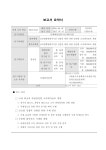 최종보고서 [전자자료] = Development of wave-stable high speed leisure boat for global market advance R&D report 글로벌 해양레저시장...