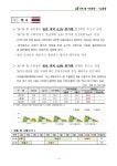 대한민국 국회도서관 | 정보검색 > 소장정보 검색 > (18.7월) 국제 쌀... 7월) 국제 쌀 시장 동향 [전자자료] / 한국농수산식품유통공사... 