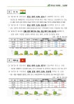 대한민국 국회도서관 | 정보검색 > 소장정보 검색 > (18.7월) 국제 쌀... 7월) 국제 쌀 시장 동향 [전자자료] / 한국농수산식품유통공사... 